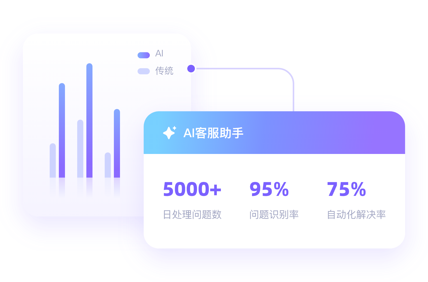 SaaS Dashboard