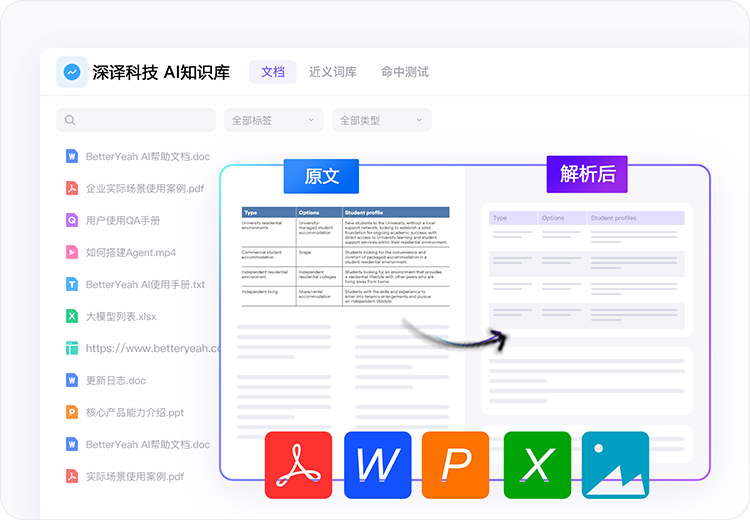 SaaS Dashboard