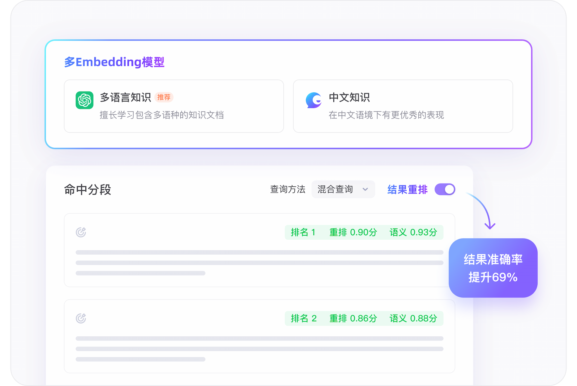 SaaS Dashboard