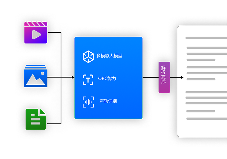 SaaS Dashboard